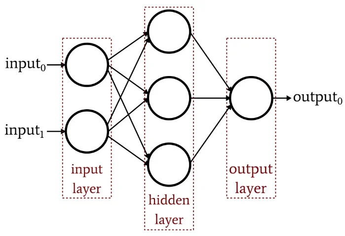 Backpropagation, dynamic programming and PyTorch